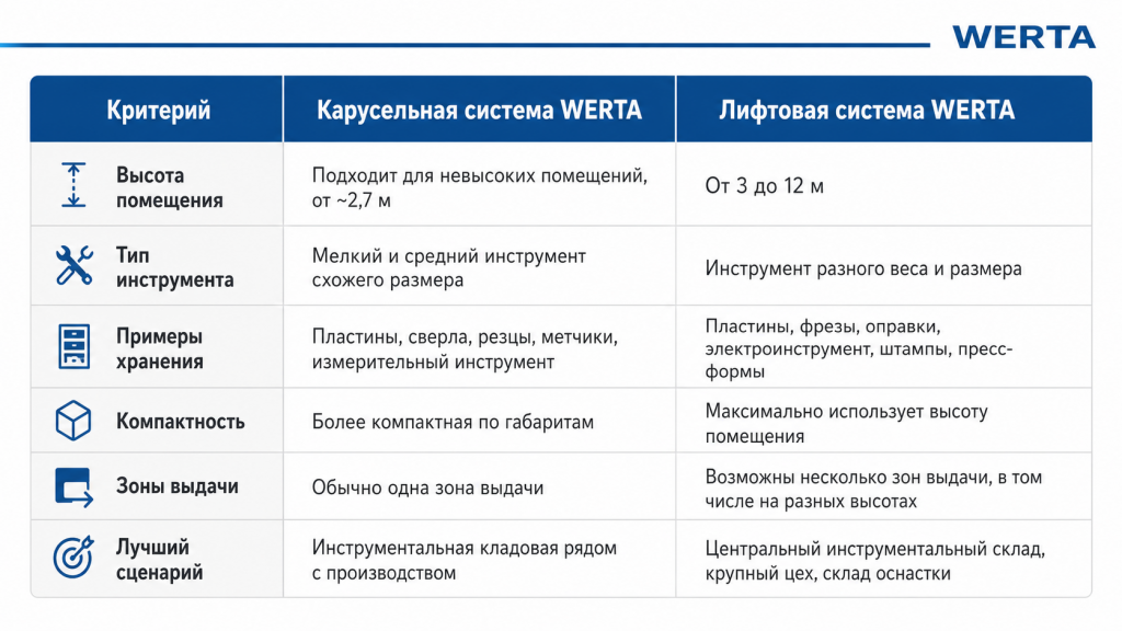 таблица сравнения.png таблица сравнения.png